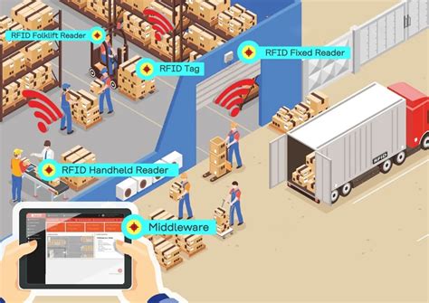 warehouse rfid system